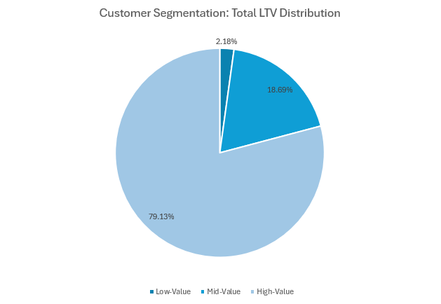 Fraudulent transaction characteristics chart