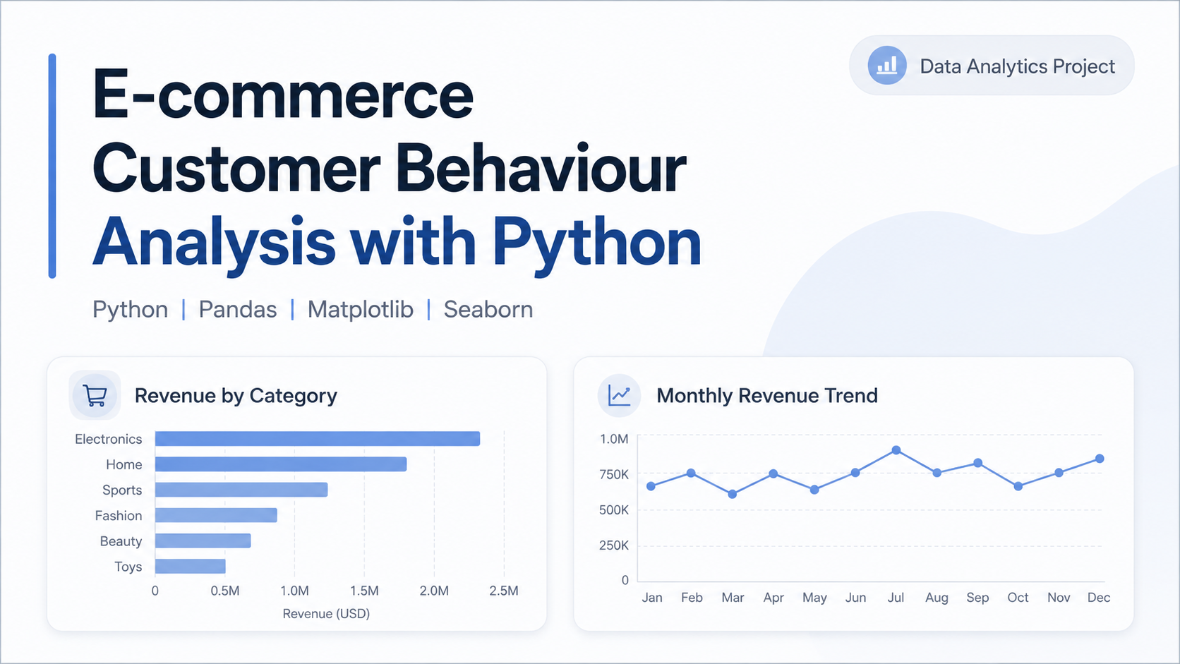 E-commerce customer behaviour analysis with Python project thumbnail