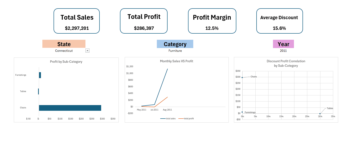 Excel Superstore dashboard preview